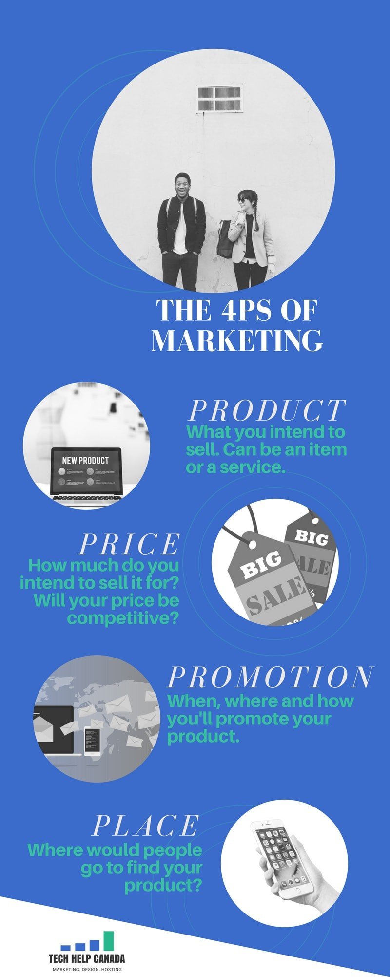 elements of the marketing mix infographic