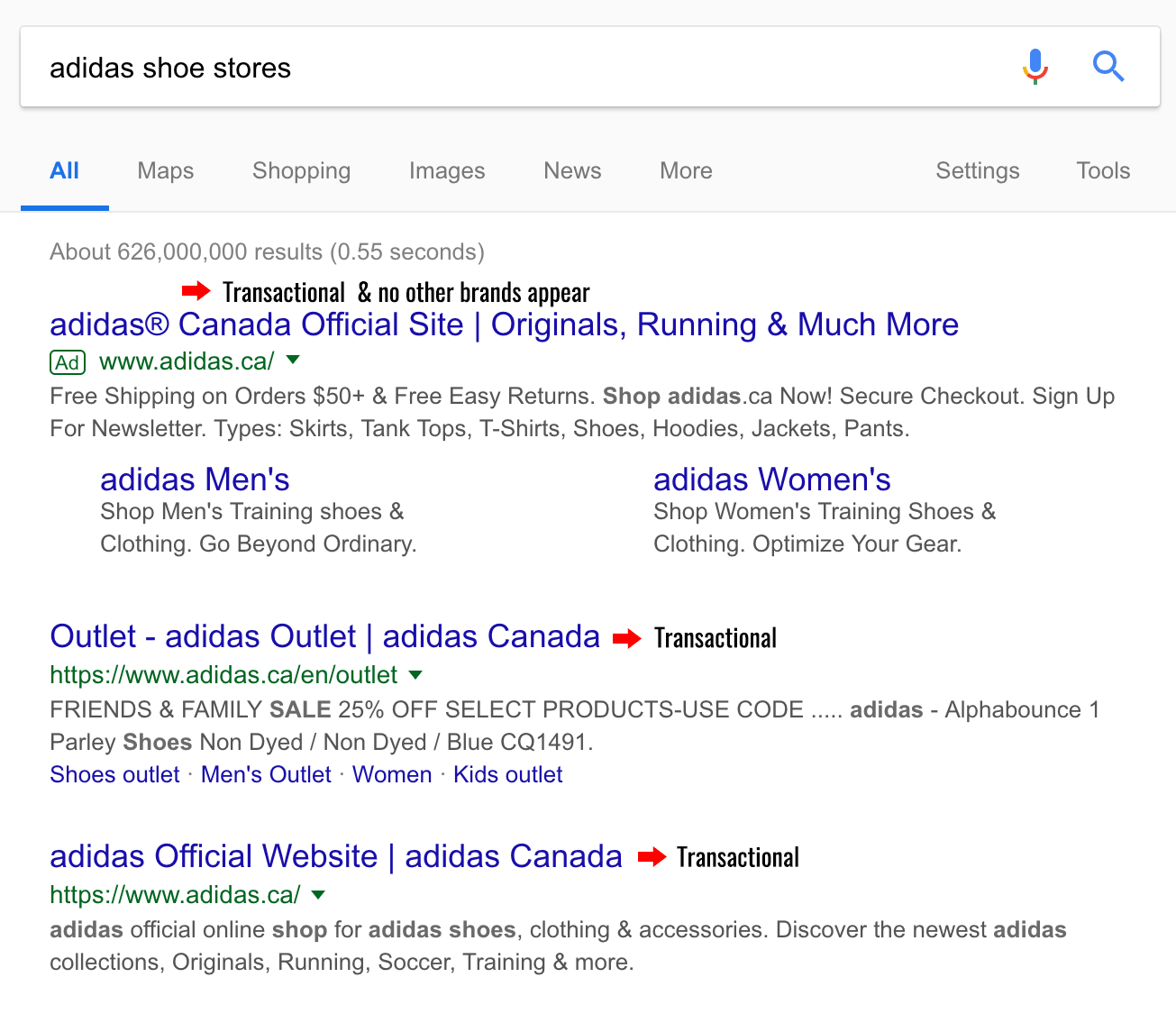 Brand searcher intent example