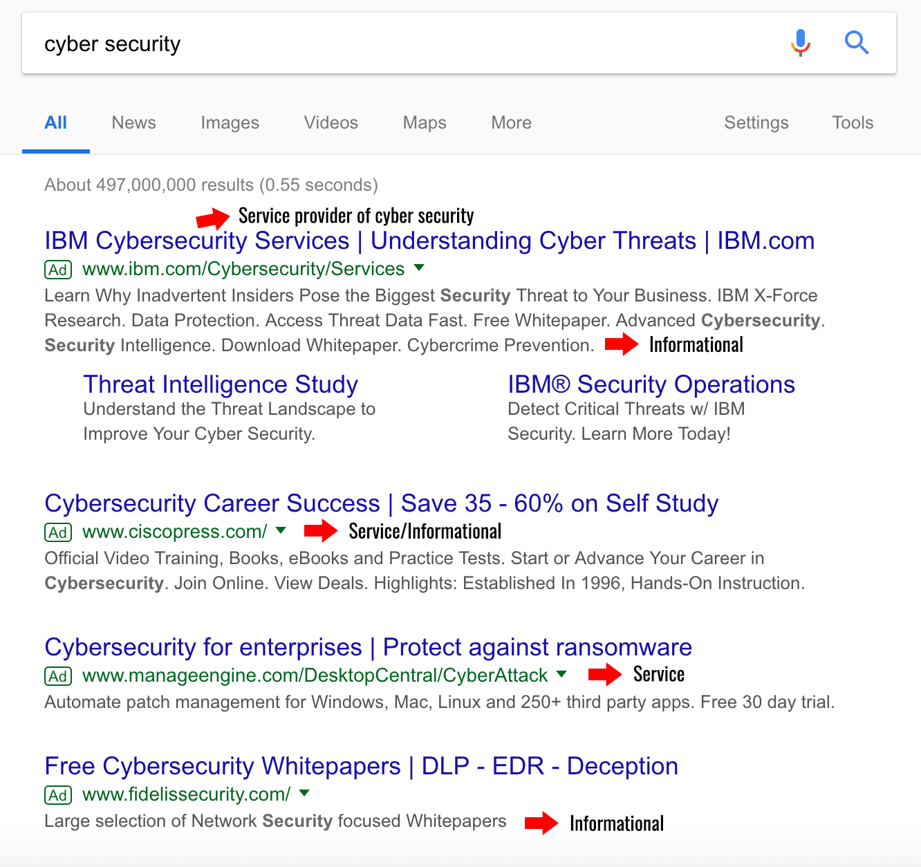 mixed keyword intent example