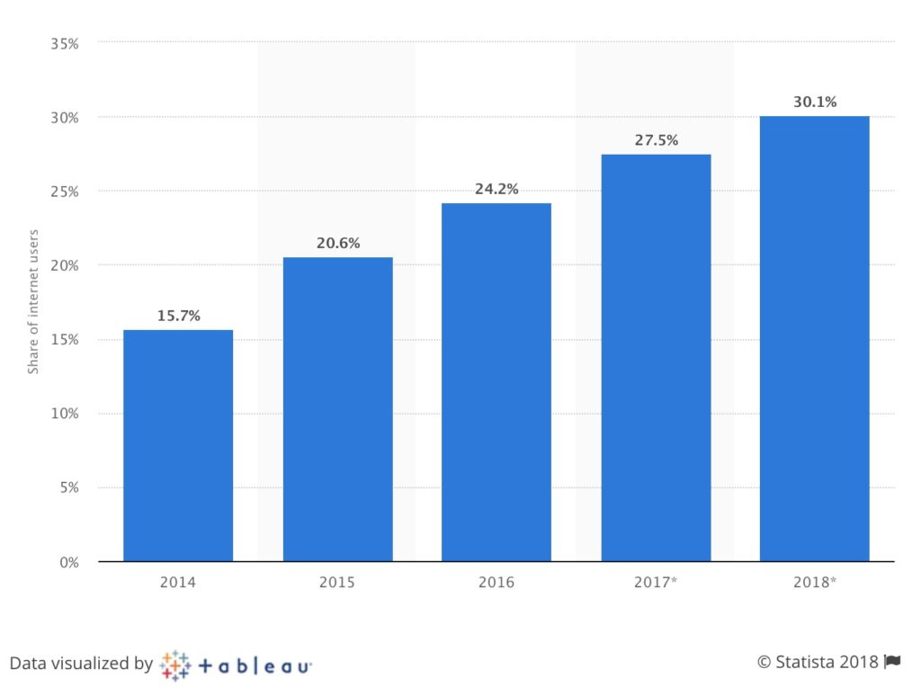 ad blocking software usage stats