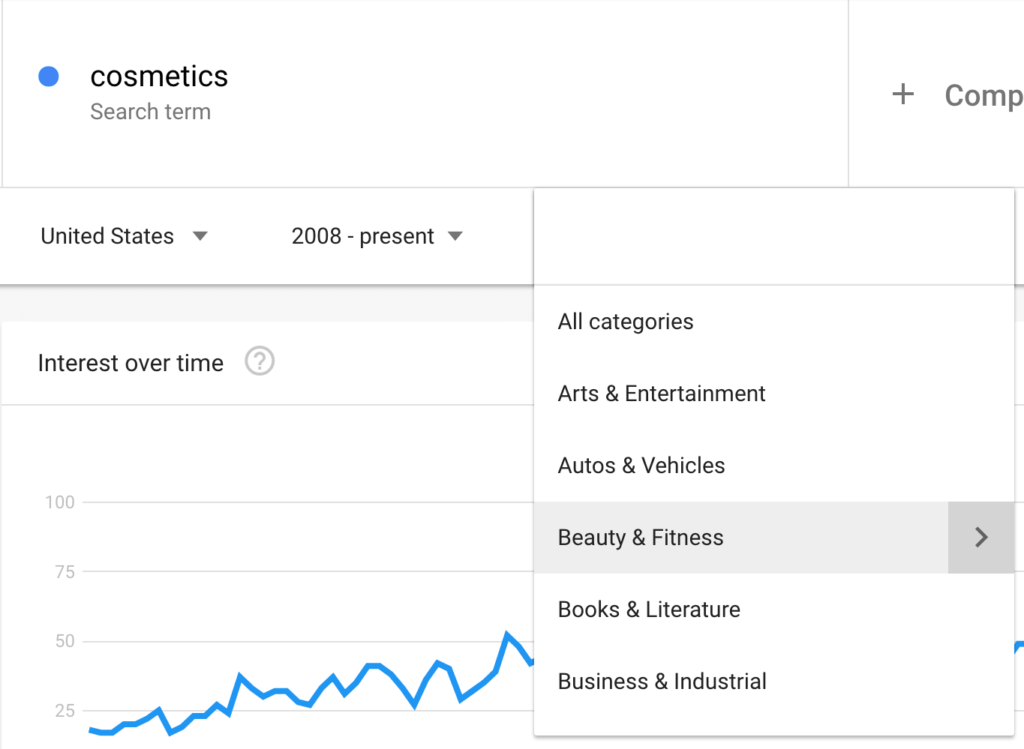 Drilling down by category on Google Trends