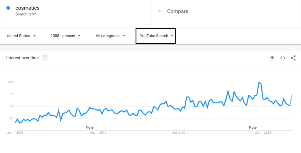 How to use Google Trends