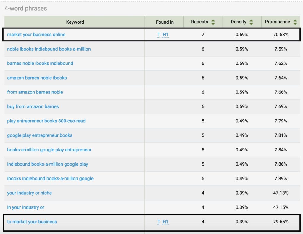 position 2 keyword density