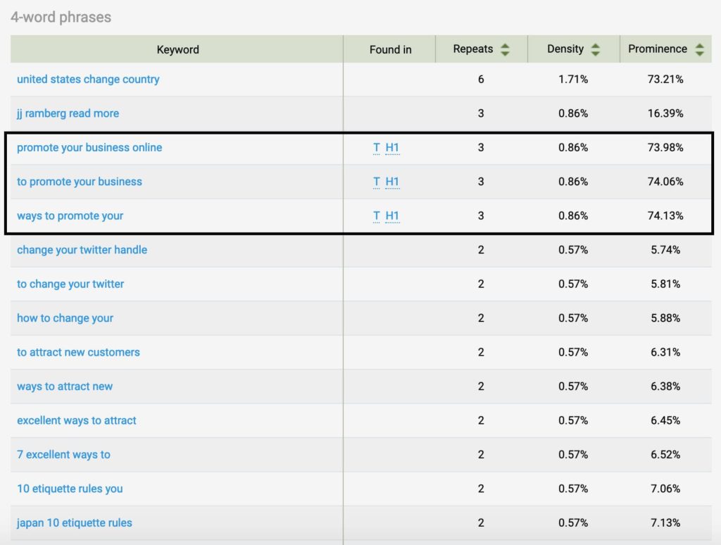 Position 3 keyword density