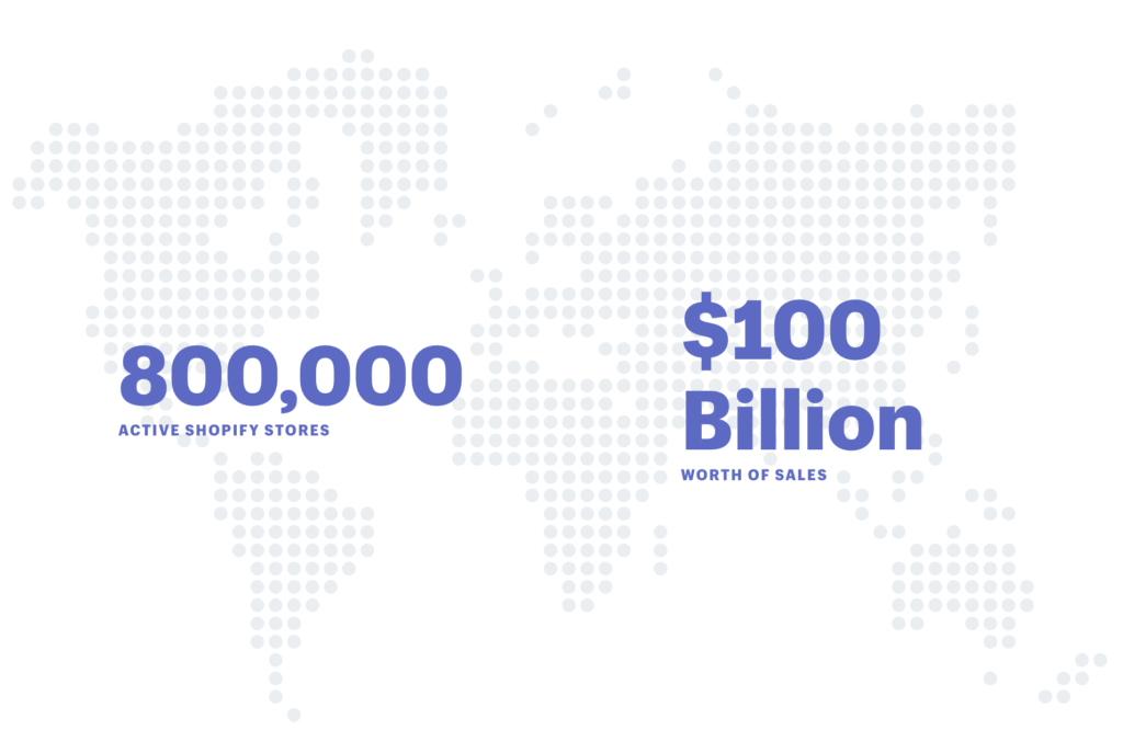 Shopify users by the numbers