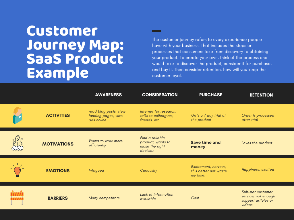 customer journey map example