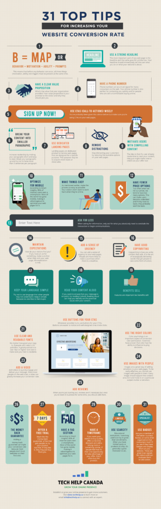 improve website conversion rate